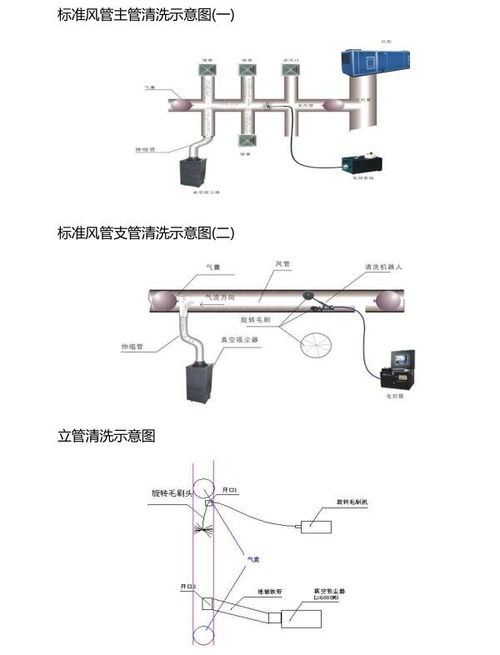 天津空调清洗维修的行业须知 本信息长期有效