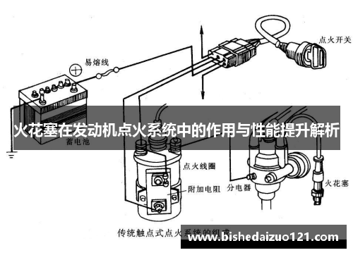 火花塞在发动机点火系统中的作用与性能提升解析