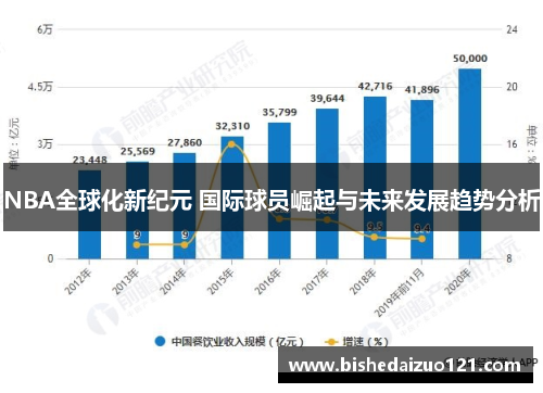 NBA全球化新纪元 国际球员崛起与未来发展趋势分析